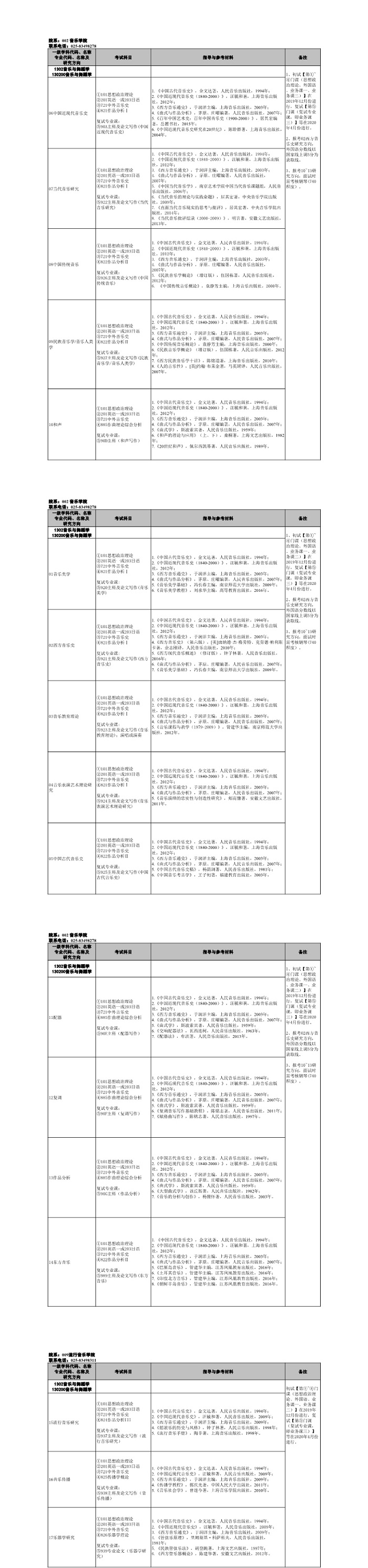 南京艺术学院2020年非全日制专业学位硕士研究生招生专业目录