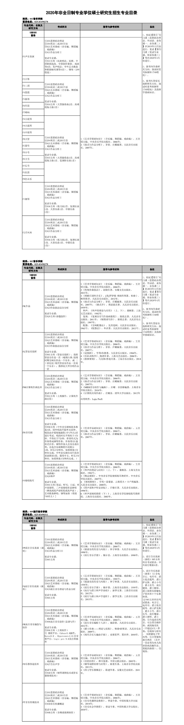 南京艺术学院2020年非全日制专业学位硕士研究生招生专业目录