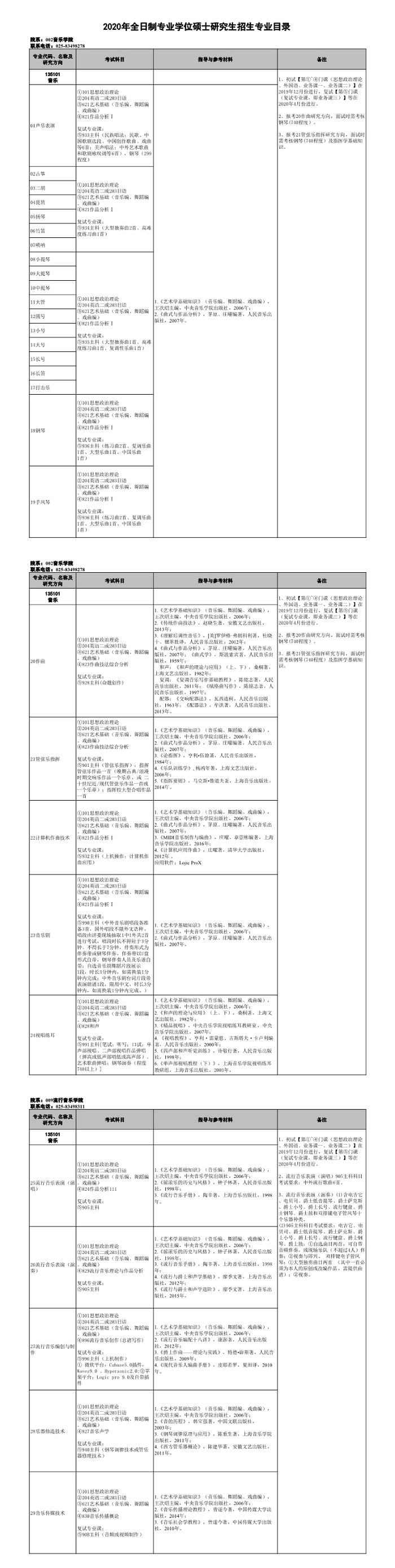 南京艺术学院2020年全日制专业学位硕士研究生招生专业目录