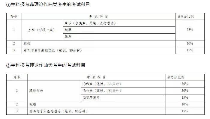 湖南省音乐类考试科目