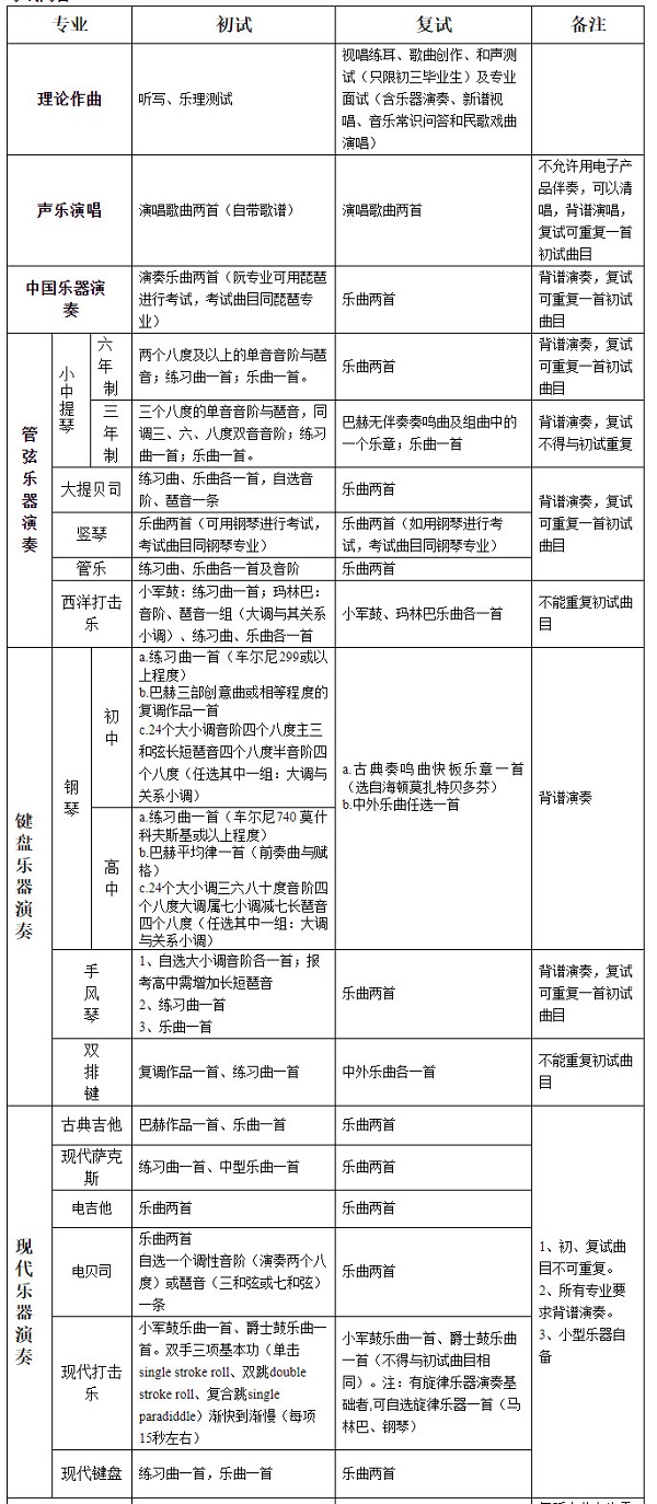 天津音乐学院考试内容