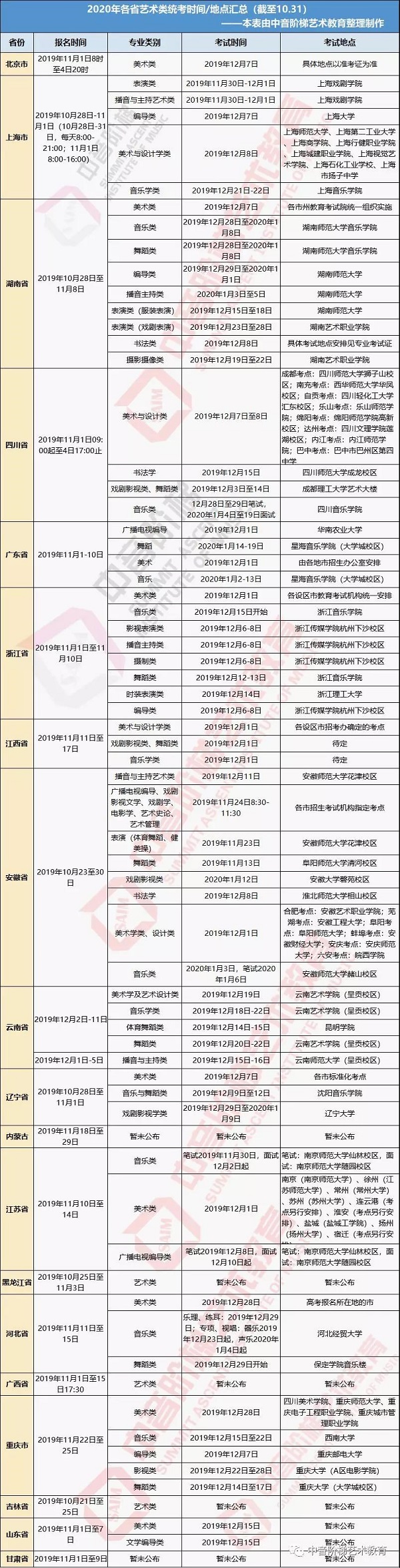 2020年艺术类统考时间地点汇总