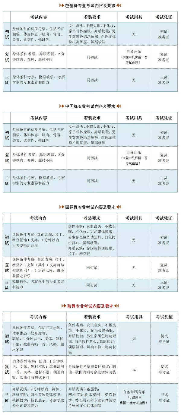 专业考试内容、要求