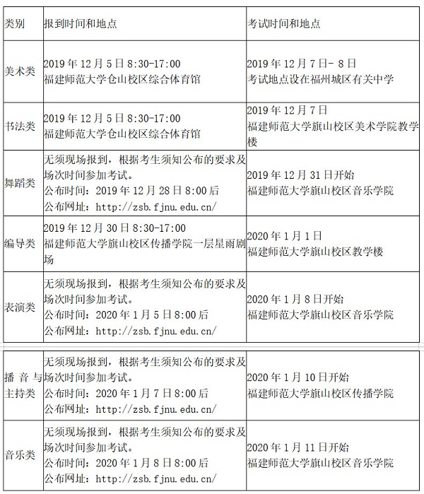 福建省2020年艺术类专业省级统考各类别考试安排表