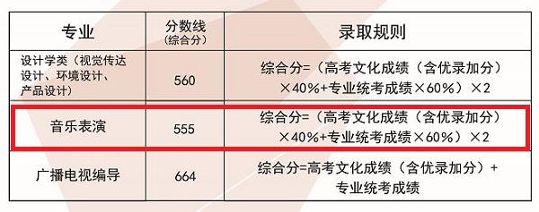 荆楚理工学院2019年湖北省艺术类专业录取分数线.jpg