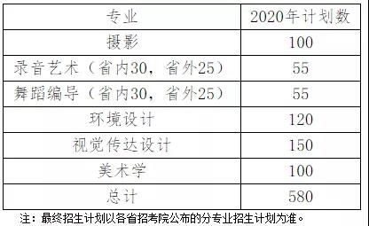 济南大学泉城学院2020年招生计划.jpg