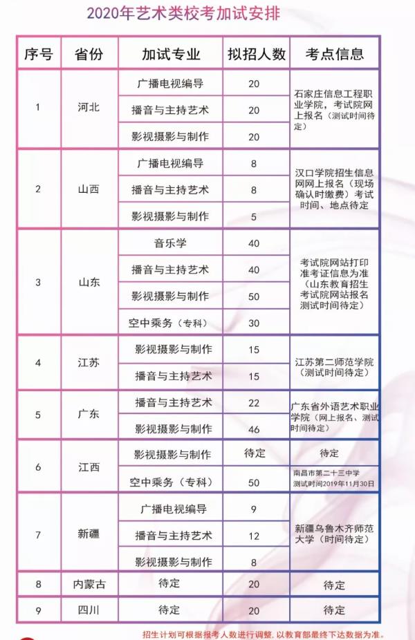 汉口学院2020年艺术类校考加试安排