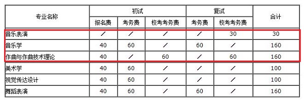 收费