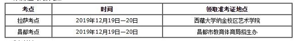 现场核查时间及地点