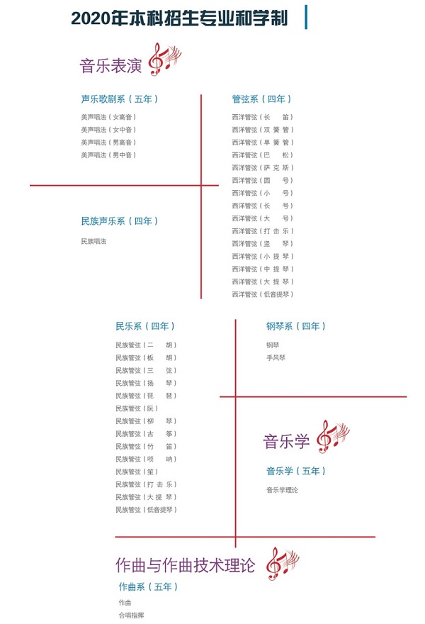 哈尔滨音乐学院2020年本科招生专业和学制