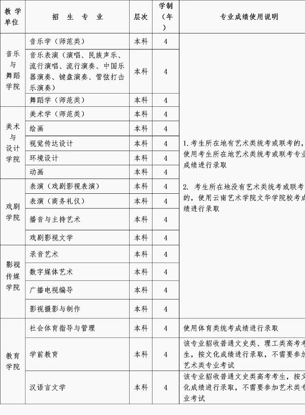 2020年招生专业、学制及考试类型