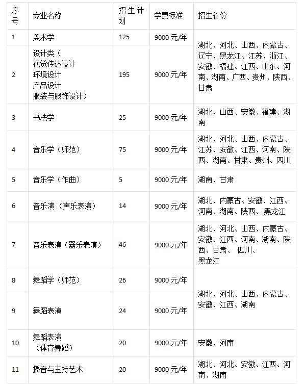 招生专业、计划及省份