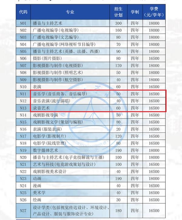 中国传媒大学南广学院专业及招考方向.jpg