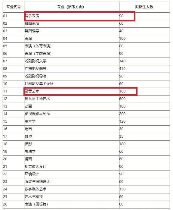 河北传媒学院2020年艺术类本科专业招生计划表