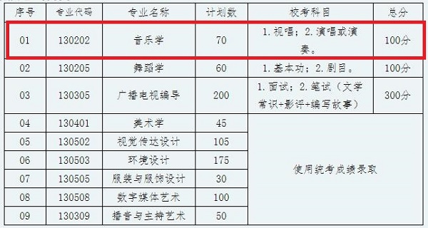 贺州学院招生计划及考试科目