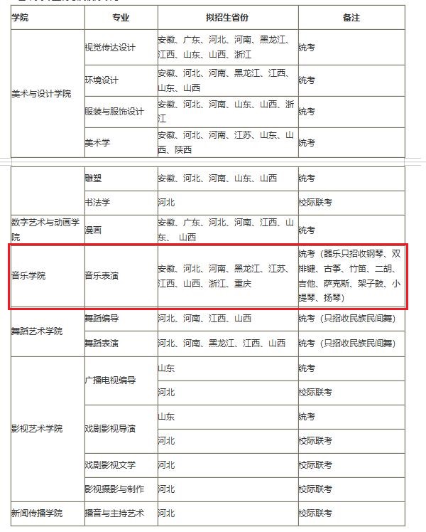 河北传媒学院艺术类专业统考及校际联考