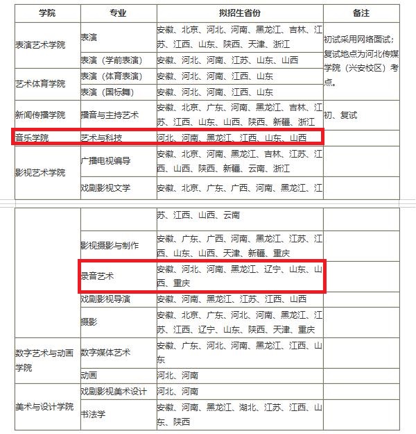 河北传媒学院艺术类专业校考