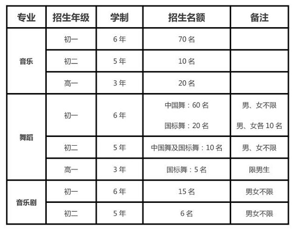 招生名额