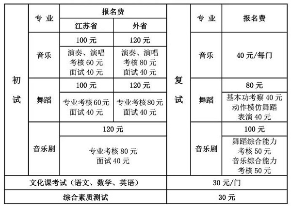 报考费用