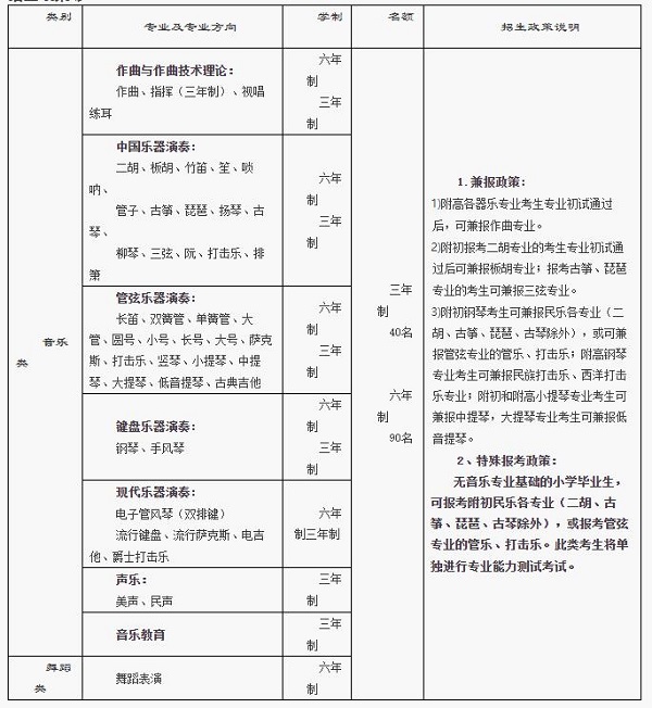 西安音乐学院附中招生专业、学制、招生名额、招生政策