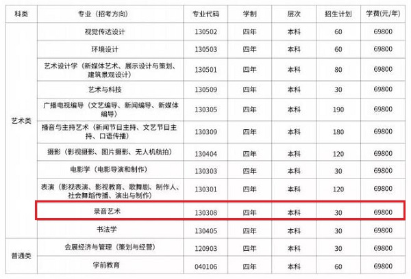 首都师范大学科德学院招生计划（）