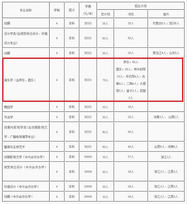 河北大学招生计划（以各省招办实际公布计划为准）.jpg