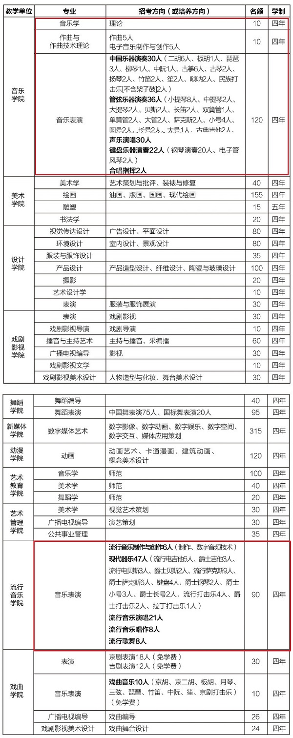 吉林艺术学院2020年本科招生专业