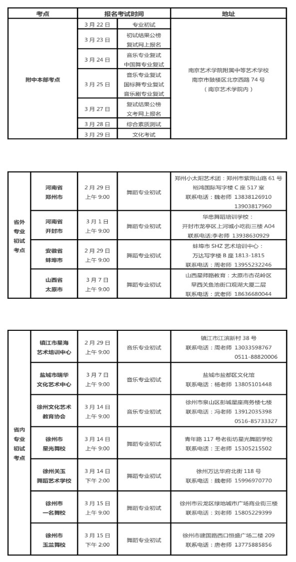 报考地点及时间