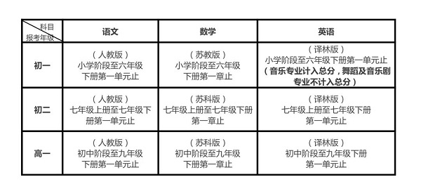 文化考试科目及范围