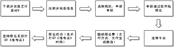 流程图