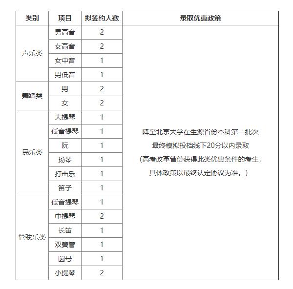 北京大学招生项目及录取优惠政策.jpg