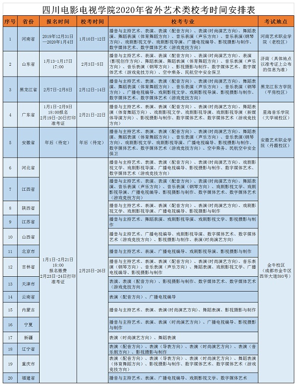 2020年艺术专业校考报名考试时间及地点.jpg