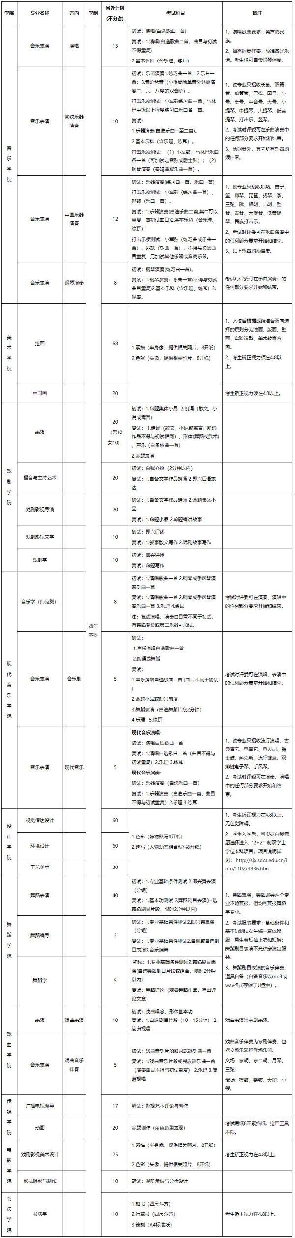 专业计划及考试内容