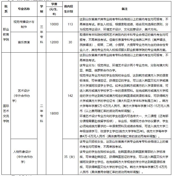 专科专业计划及报考要求