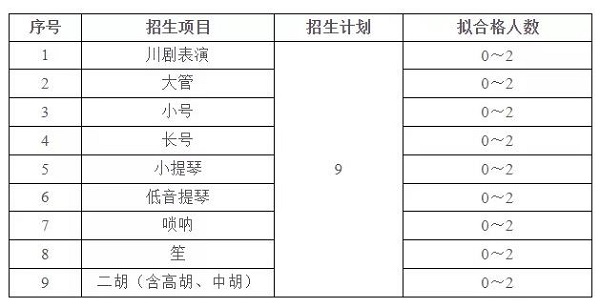 重庆大学招生计划及拟合格人数