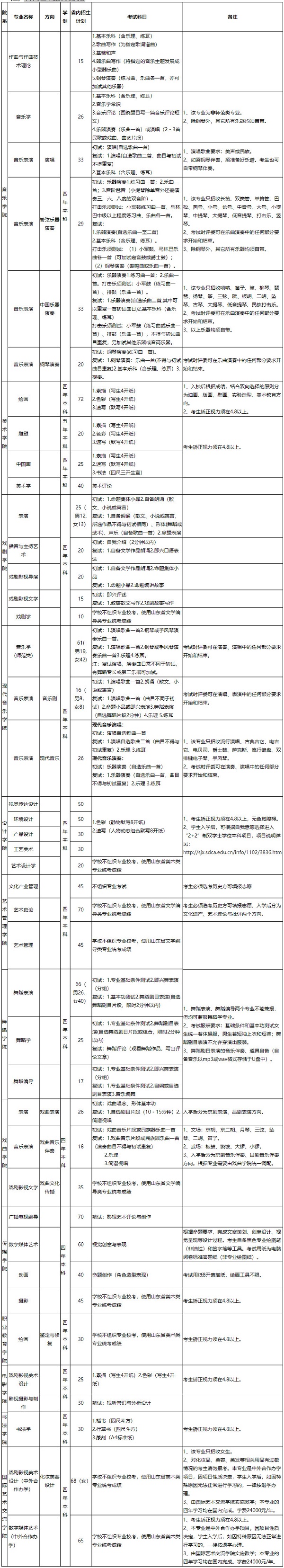 本科专业计划及考试内容