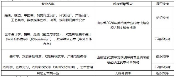 山艺（省内）艺术类本科专业考试形式及统考成绩要求