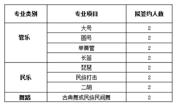 北京科技大学招考类别