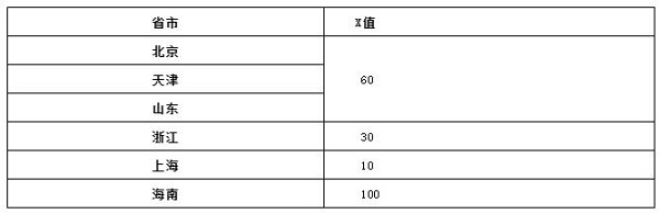 北京科技大学录取说明