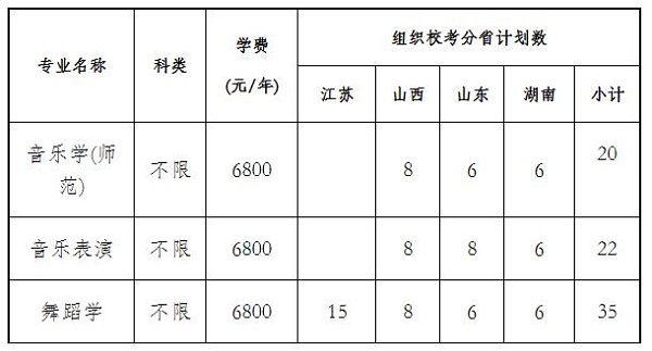 盐城师范学院招生计划