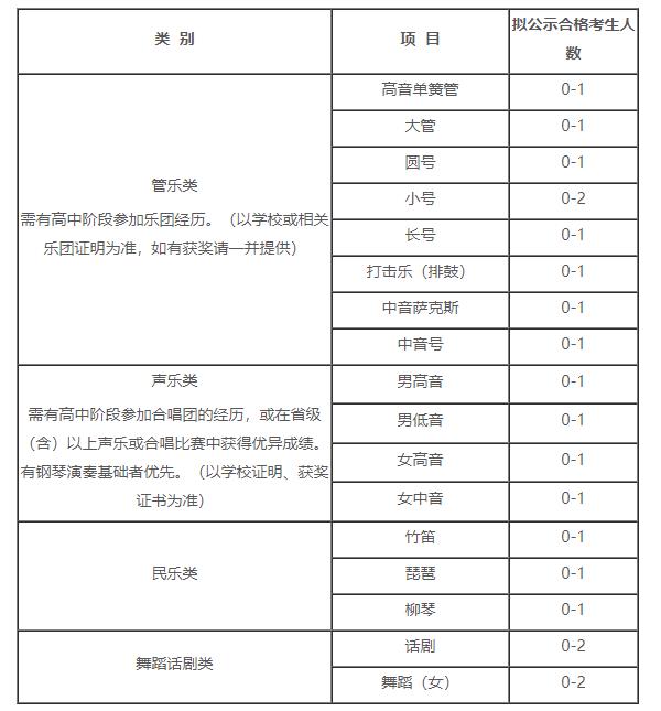 上海交通大学招生类别及拟公示合格考生人数