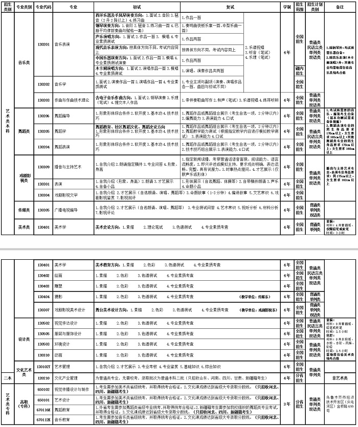 本科、高职（专科）层次各专业考试科目