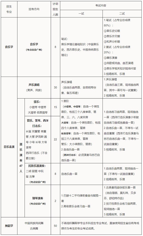 华南理工大学招生专业（招考方向）招生计划与考试内容