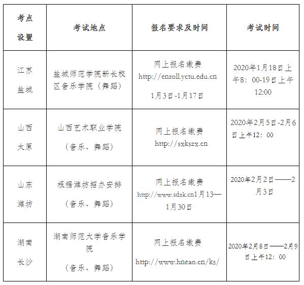 盐城师范学院专业报名、考试时间及设置