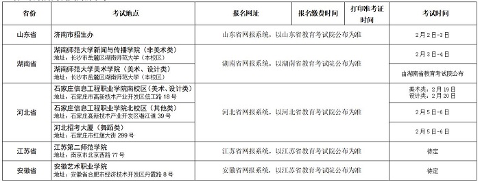 内地采用各省考试院报名系统