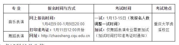 重庆大学设置、报名及考试时间