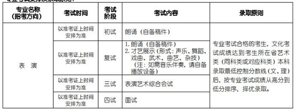 专业考试安排及录取原则