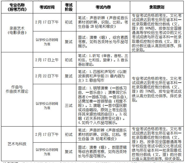 声音学院