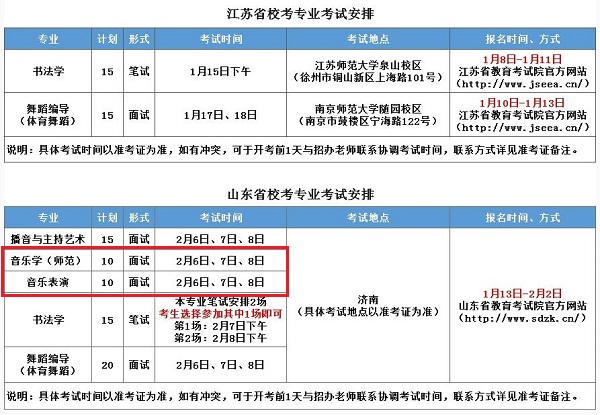 南京师范大学泰州学院江苏省、山东省校考专业考试安排