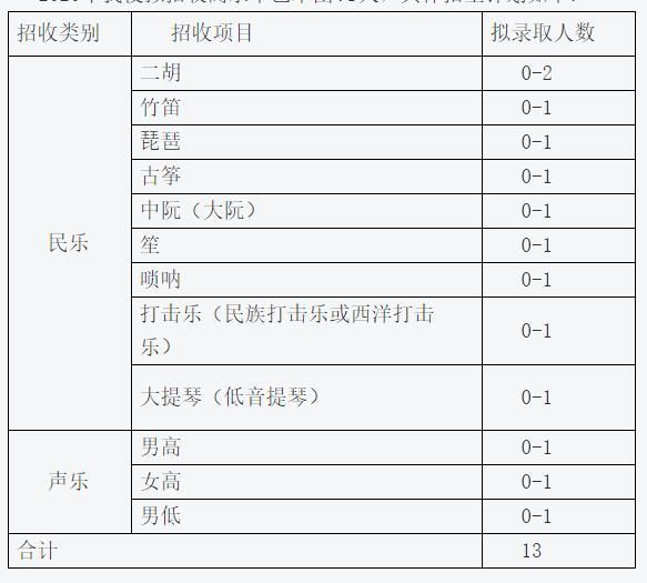 上海财经大学招生计划